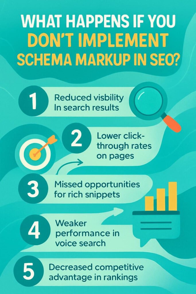 what happens if you don't implement schema markup in seo, infographic