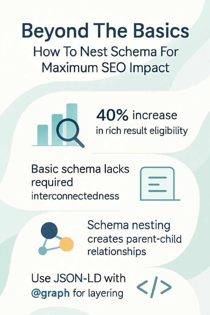 How To Nest Schema For Maximum SEO Impact infographic