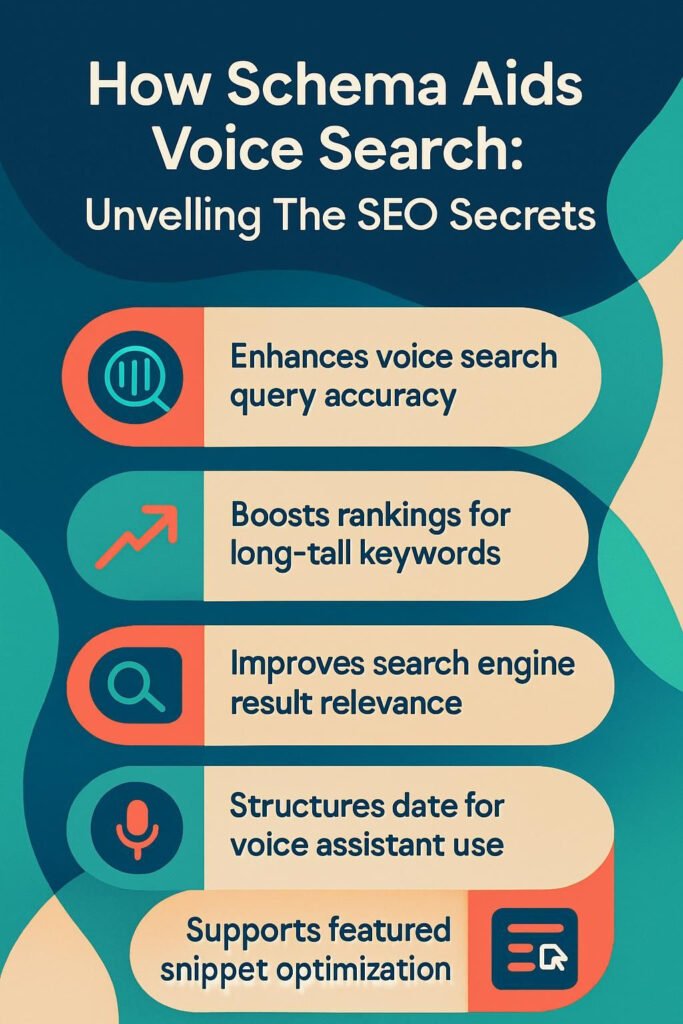 How Schema Aids Voice Search: Unveiling The SEO Secrets