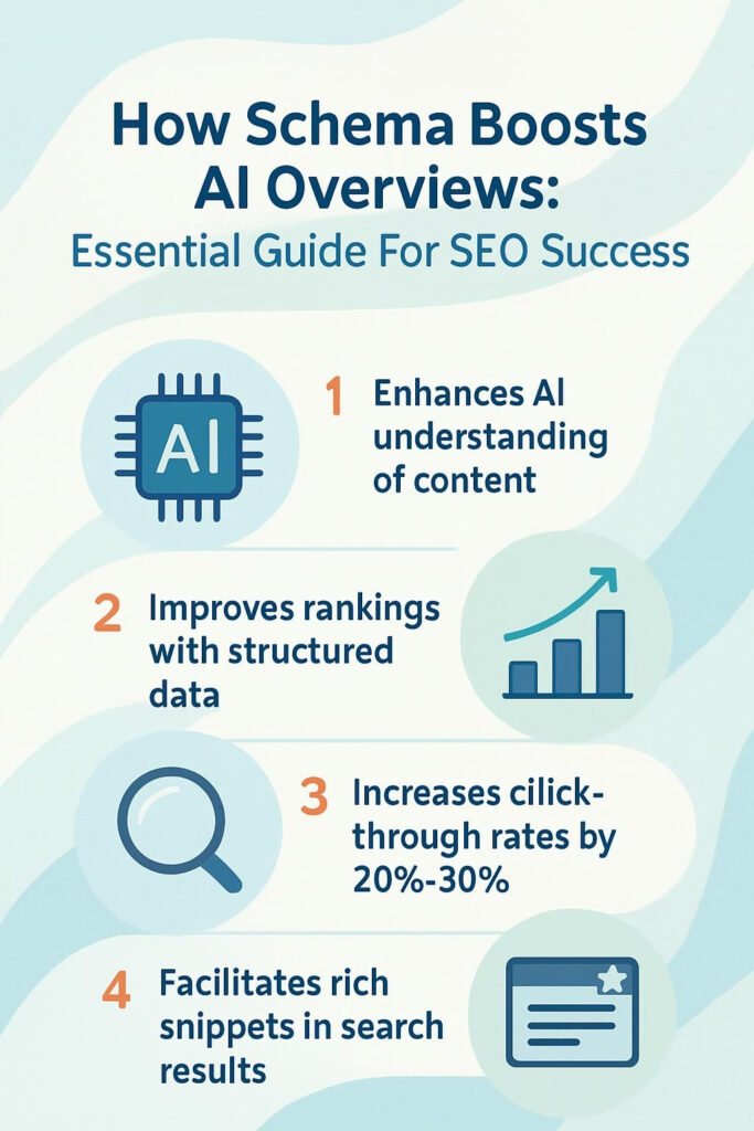 How Schema Boosts AI Overviews: Essential Guide For SEO Success